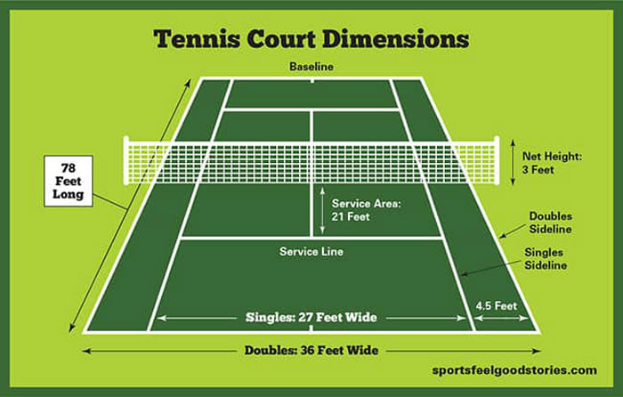 Tennis court size